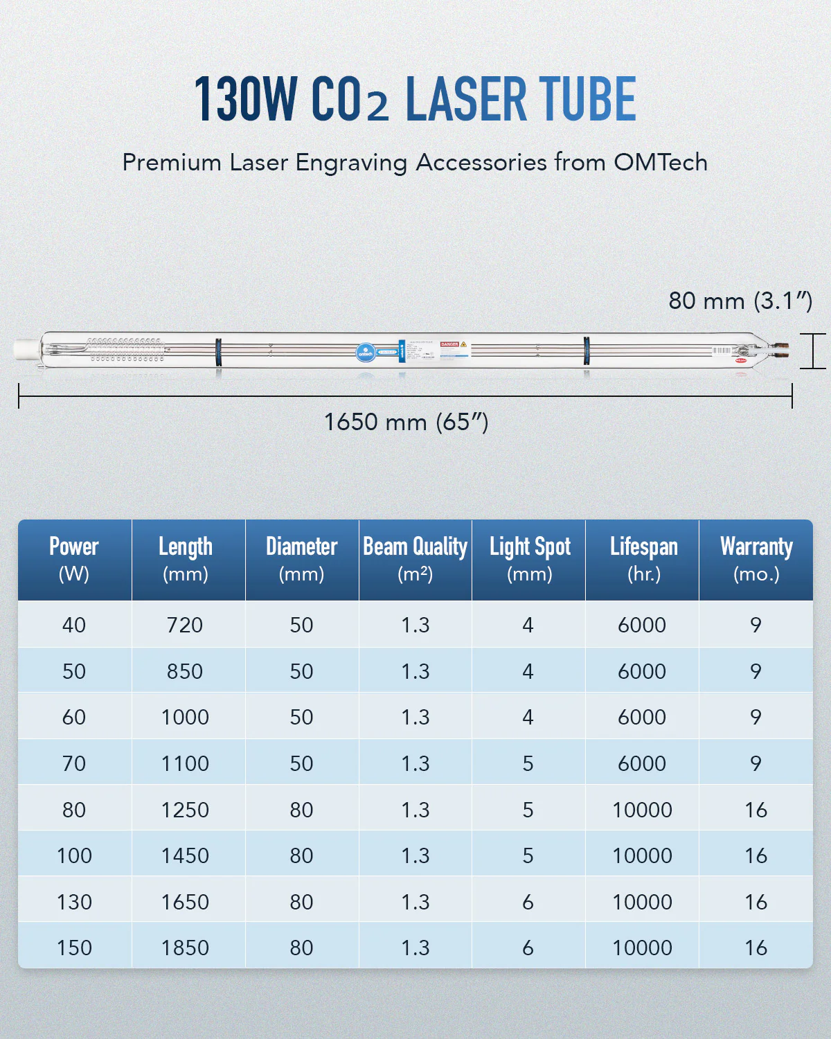 130W CO2 Laser Tube with Metal Head for Laser Engraver & Cutter Machine - Image 4