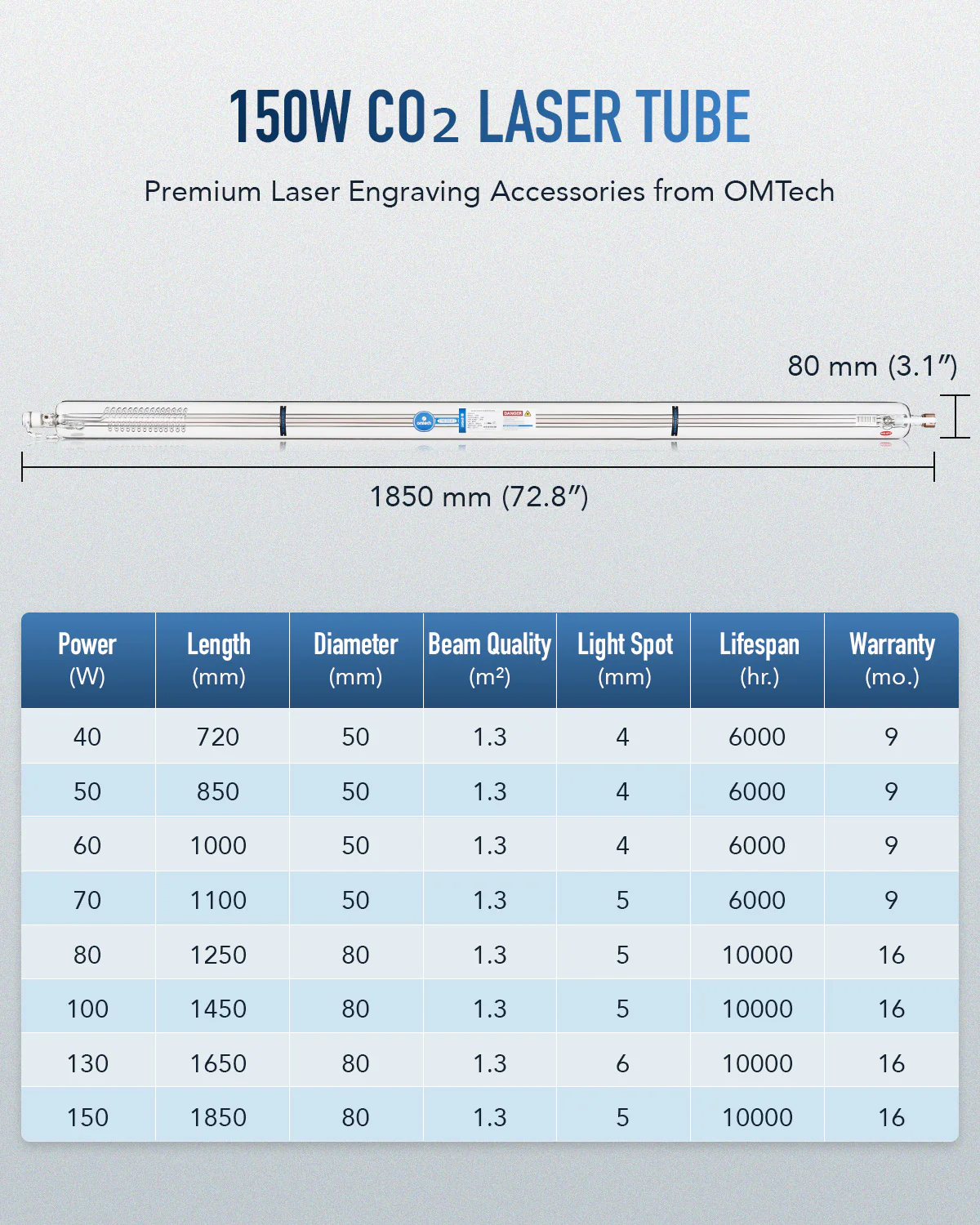 150W CO2 Laser Tube with Borosilicate Glass for Laser Engraver & Cutter Machine - Image 4
