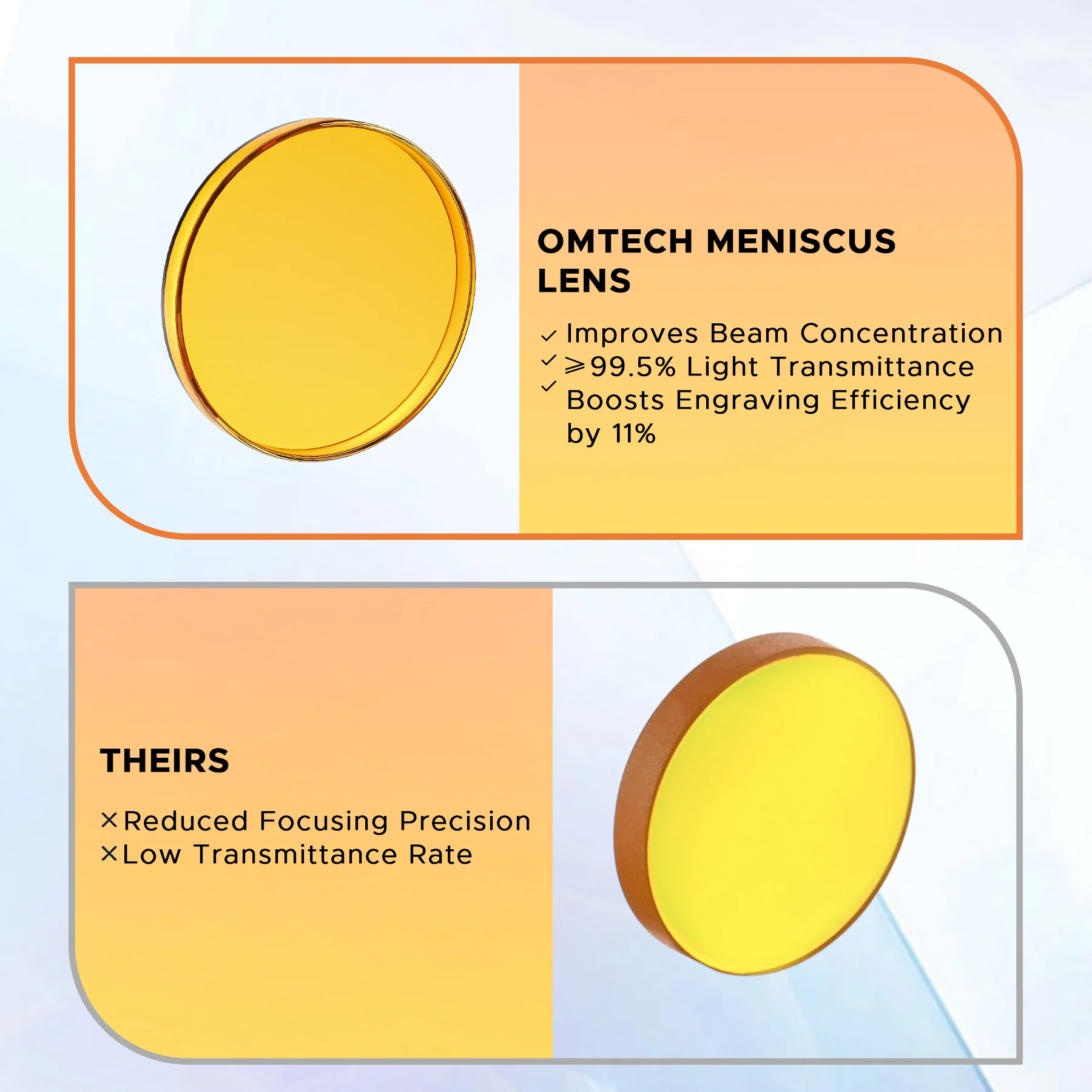 18 mm Meniscus Focus Lens, CVD ZnSe CO2 Laser Engraver Focal Lens for 60W 80W Laser Engraver Cutter - Image 2