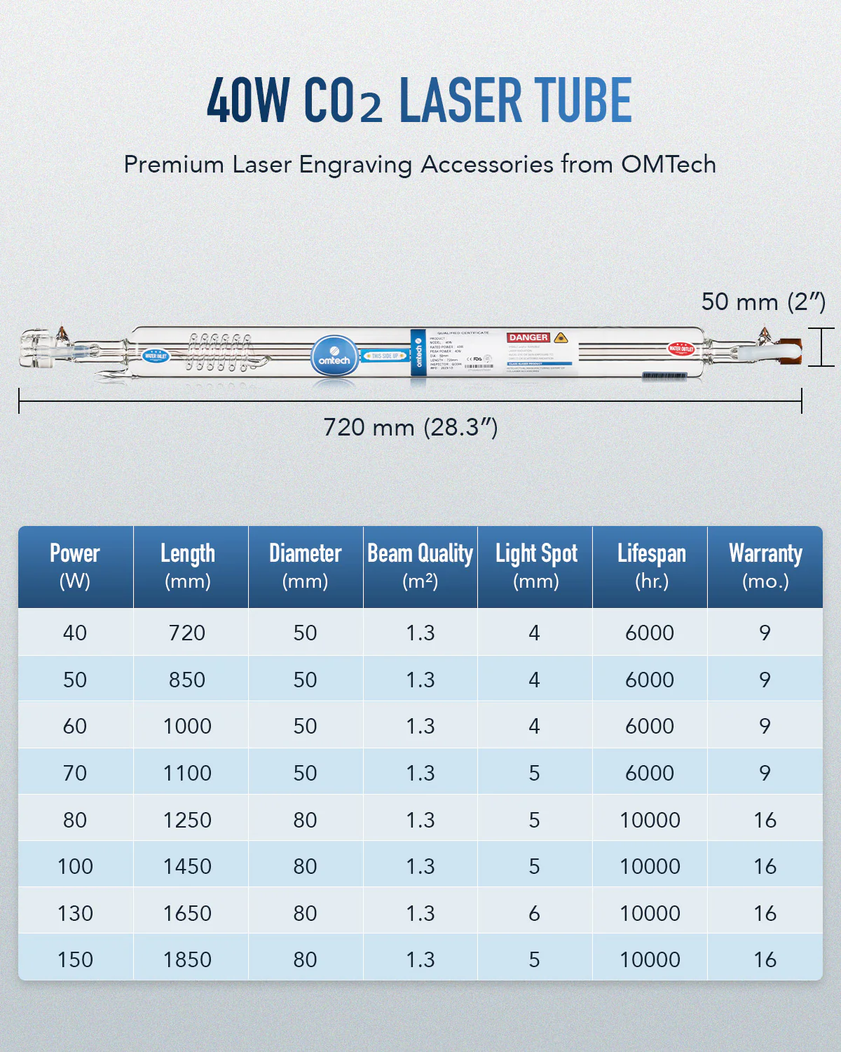 40W CO2 Laser Tube with Borosilicate Glass for Laser Engraver & Cutter Machine - Image 4