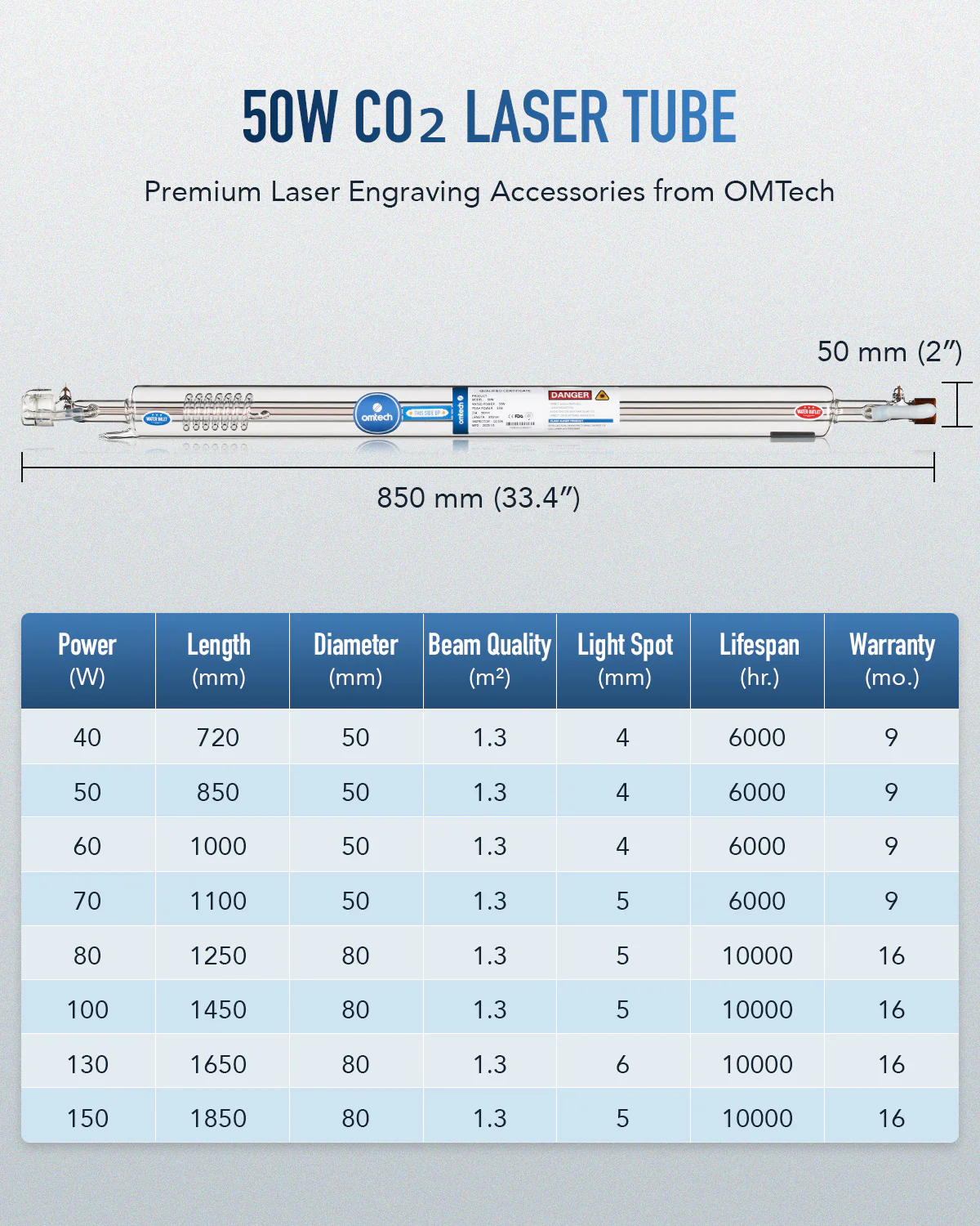 50W CO2 Laser Tube with Borosilicate Glass for Laser Engraver & Cutter Machine (Not compatible with the Polar series machines.) - Image 4