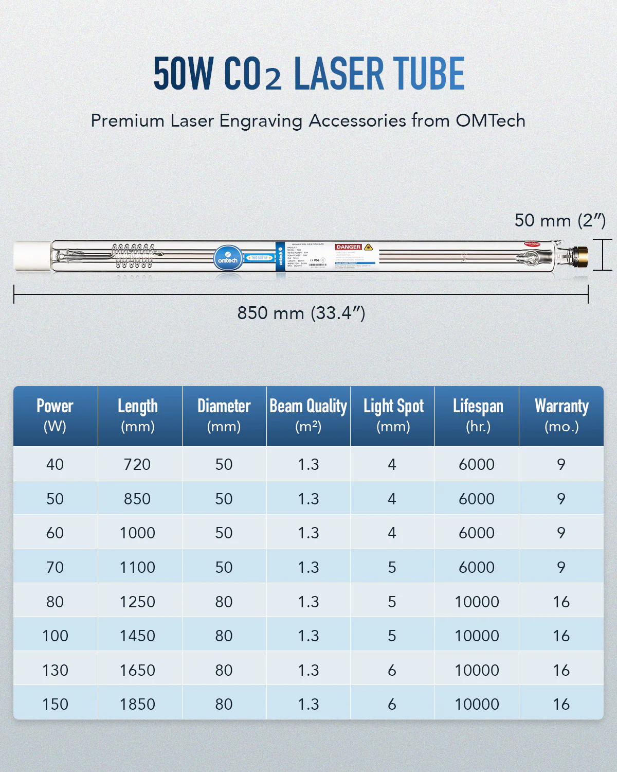 50W CO2 Laser Tube with Metal Head for Laser Engraver & Cutter Machine (Not compatible with the Polar series machines.) - Image 4