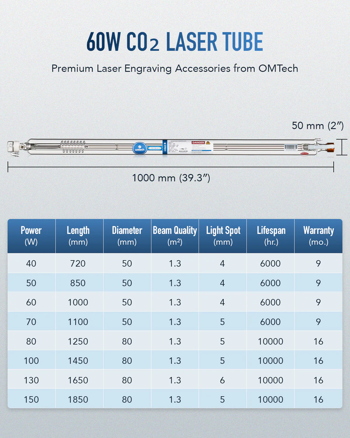 60W CO2 Laser Tube with Borosilicate Glass for Laser Engraver & Cutter Machine - Image 4