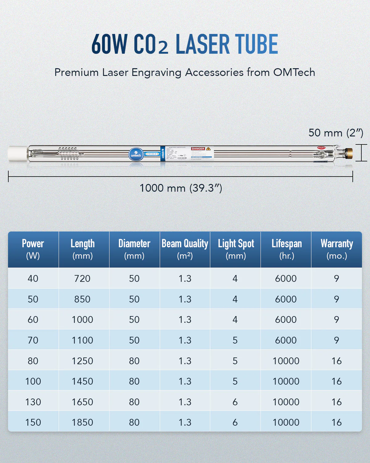60W CO2 Laser Tube with Metal Head for Laser Engraver & Cutter Machine - Image 4