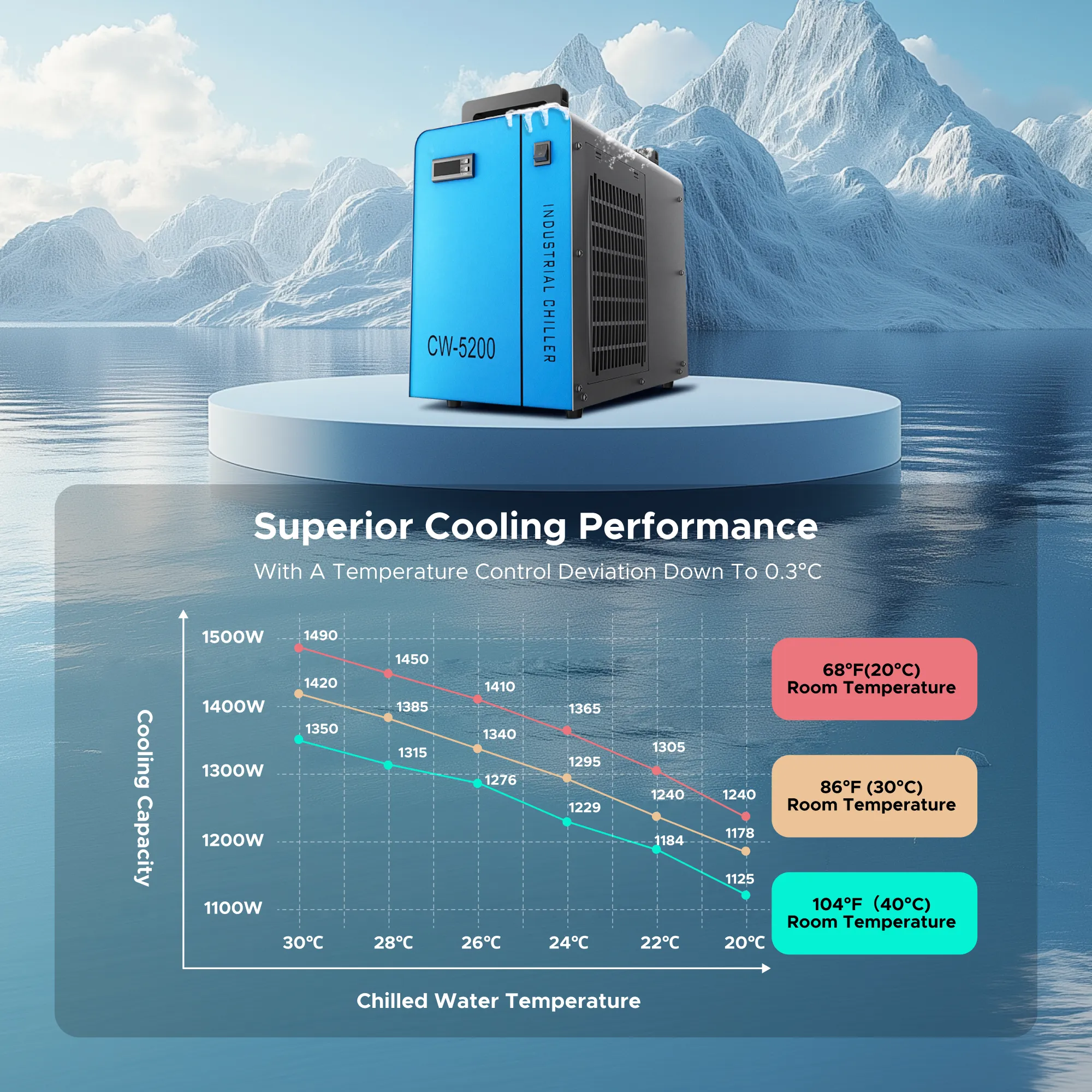 6L Industrial Single Water Chiller for 60W-150W CO2 Laser Engraver Machines - Image 13
