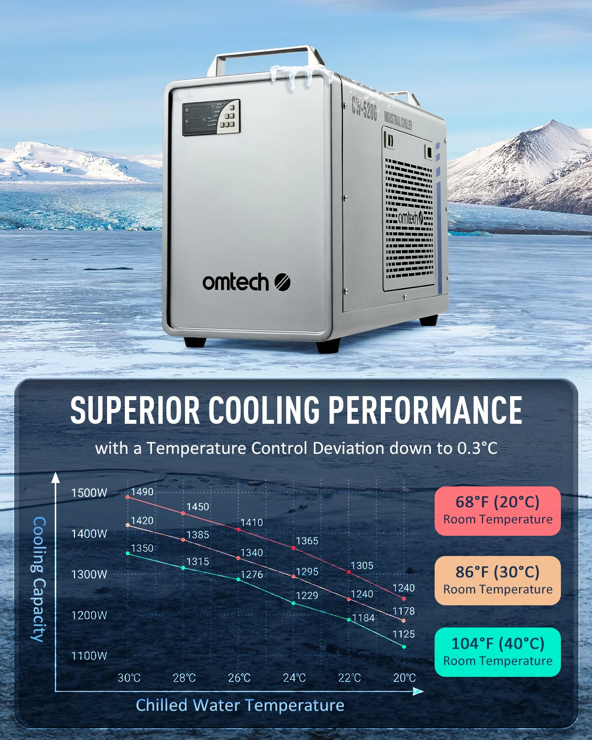 6L Industrial Single Water Chiller for 60W-150W CO2 Laser Engraver Machines - Image 6