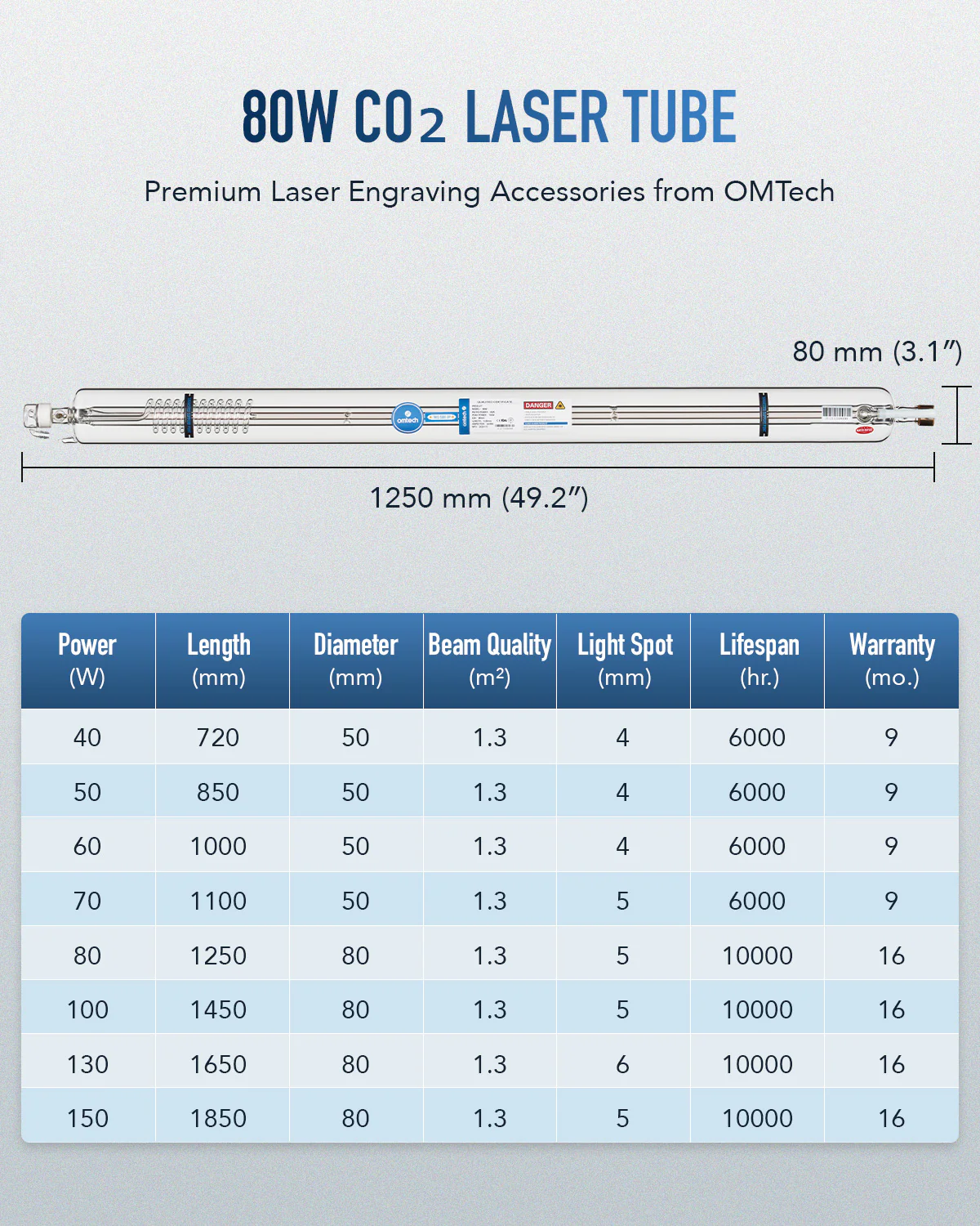 80W CO2 Laser Tube with Borosilicate Glass for Laser Engraver & Cutter Machine - Image 4