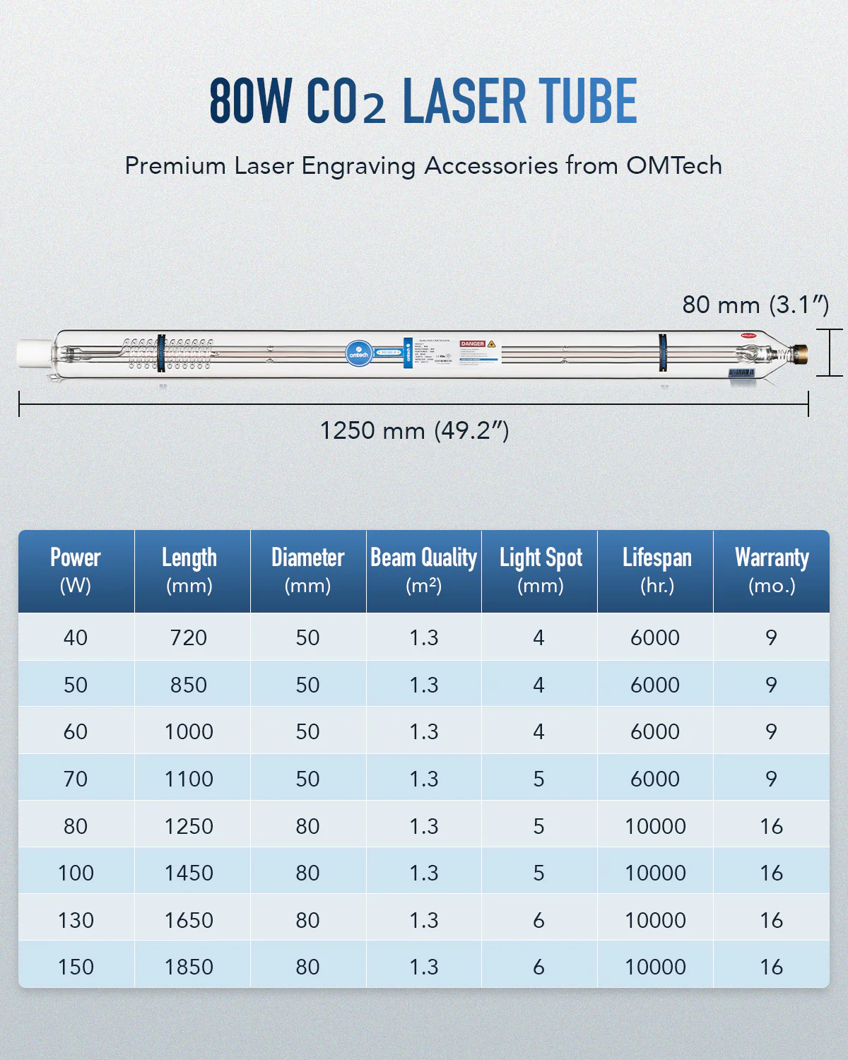 80W CO2 Laser Tube with Metal Head for Laser Engraver & Cutter Machine - Image 4