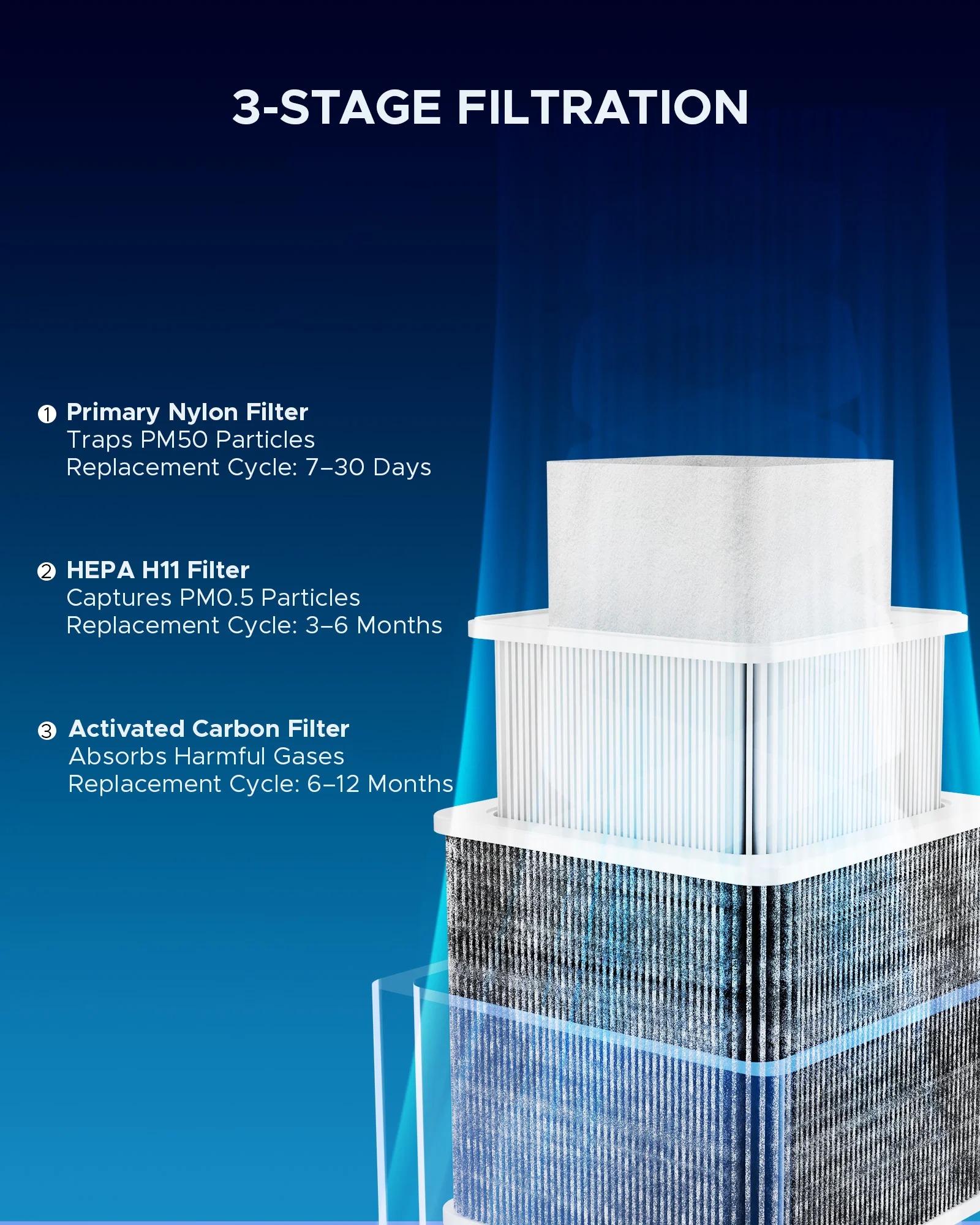 80W 3-Stage Filter Fume Extractor/Air Purifier for Fiber Machines - Image 3