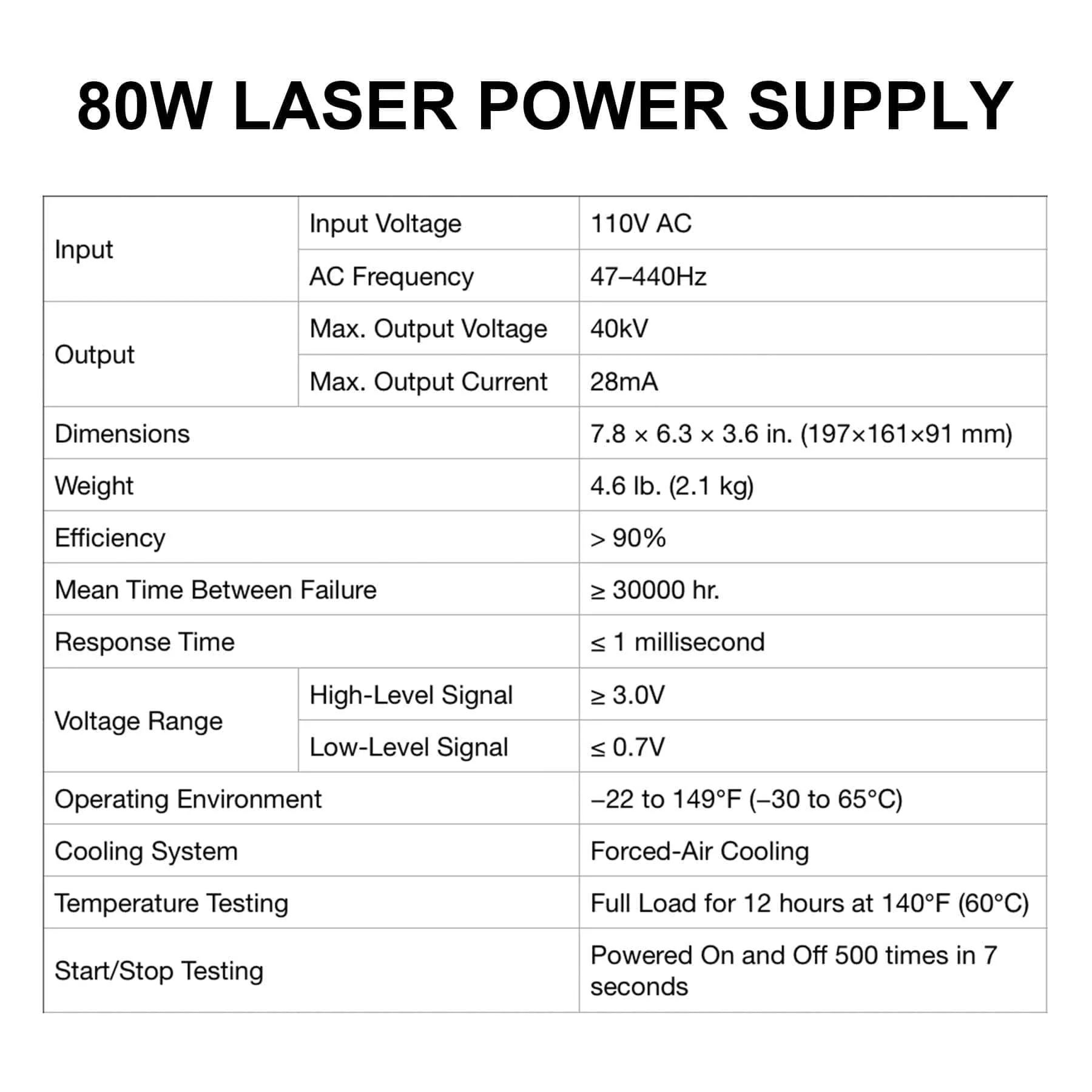 80W Laser Power Supply with Real-Time Data for CO2 Laser Engraver Cutting Machine - Image 4