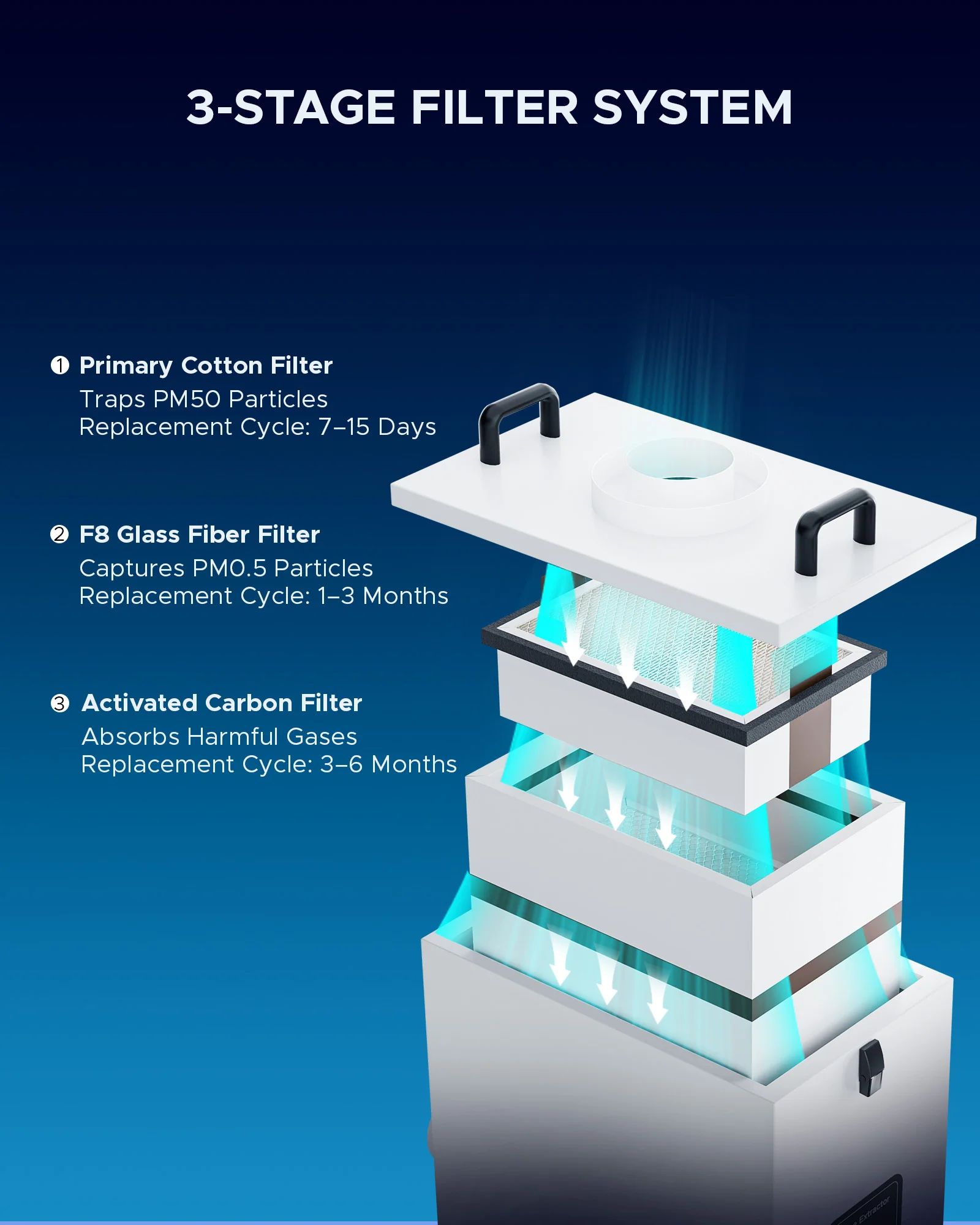 85W Industrial Air Purifier with 3 Layer Air Filter for Laser Engraver - Image 4
