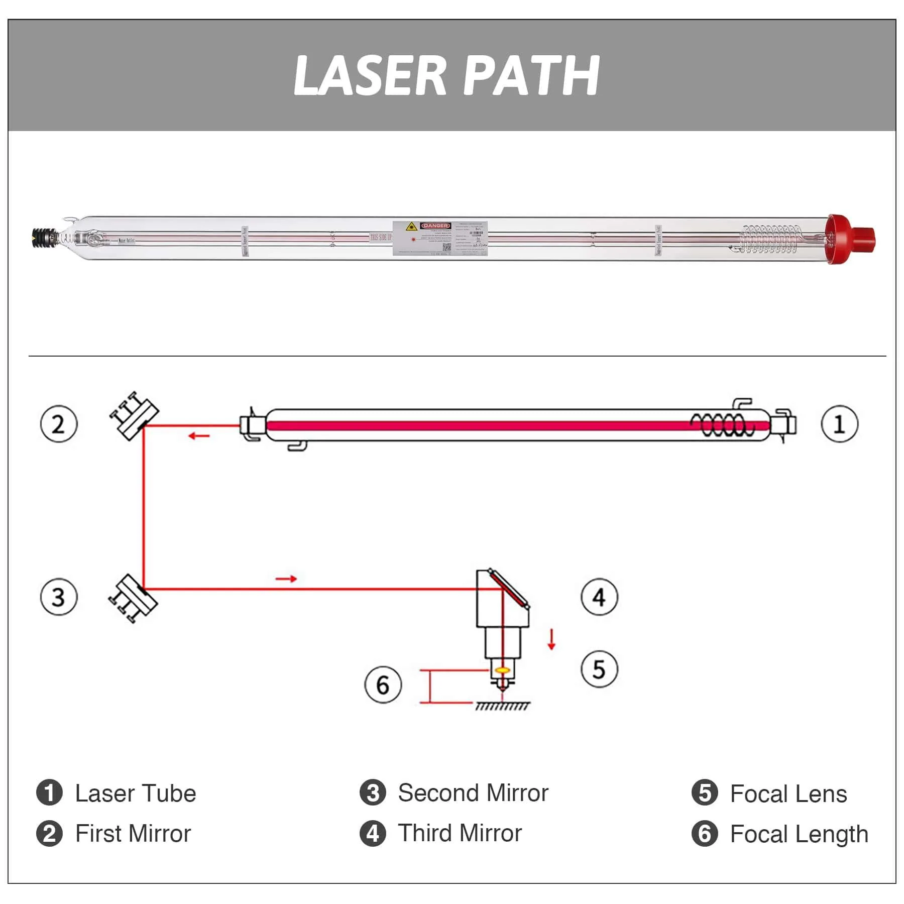 YL A Series A6s 130W CO2 Laser Tube - Image 5