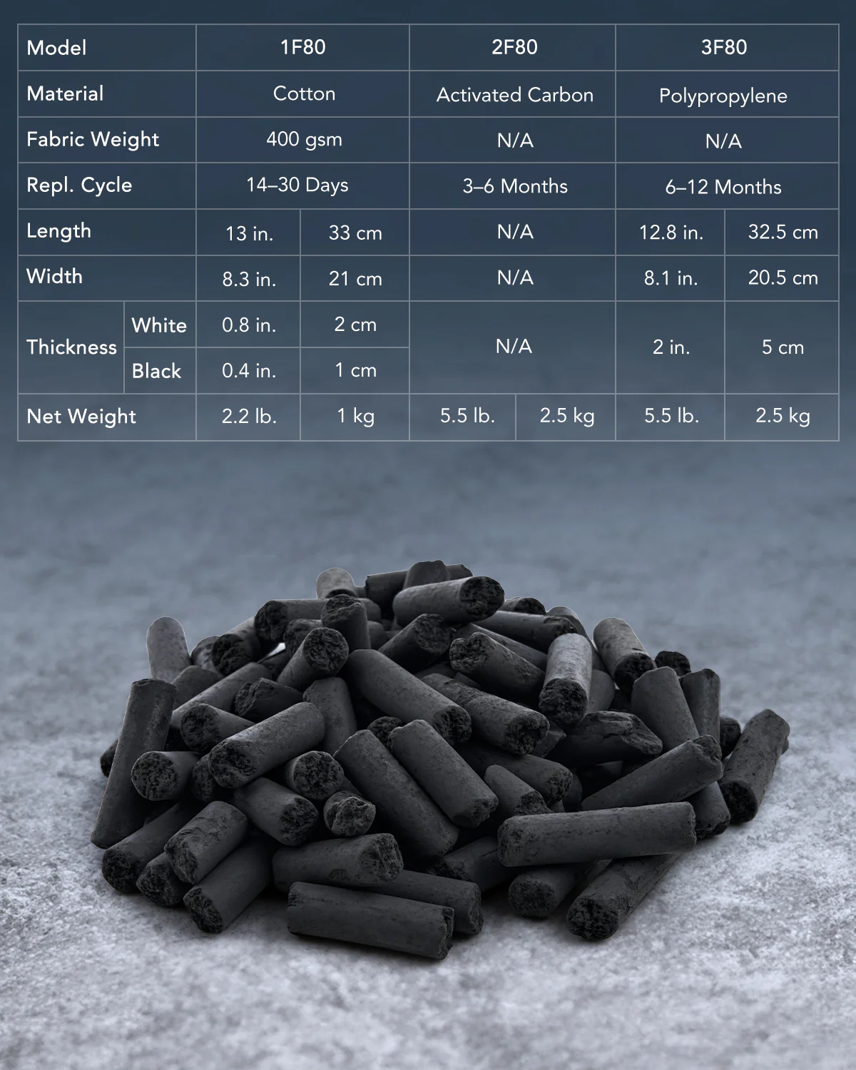 Activated Carbon Filter for CO2 Laser Engraver OMT120 Fume Extractor - Image 2