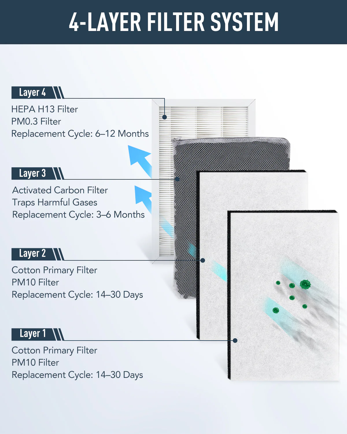 Activated Carbon Filter for CO2 Laser Engraver OMT120 Fume Extractor - Image 3