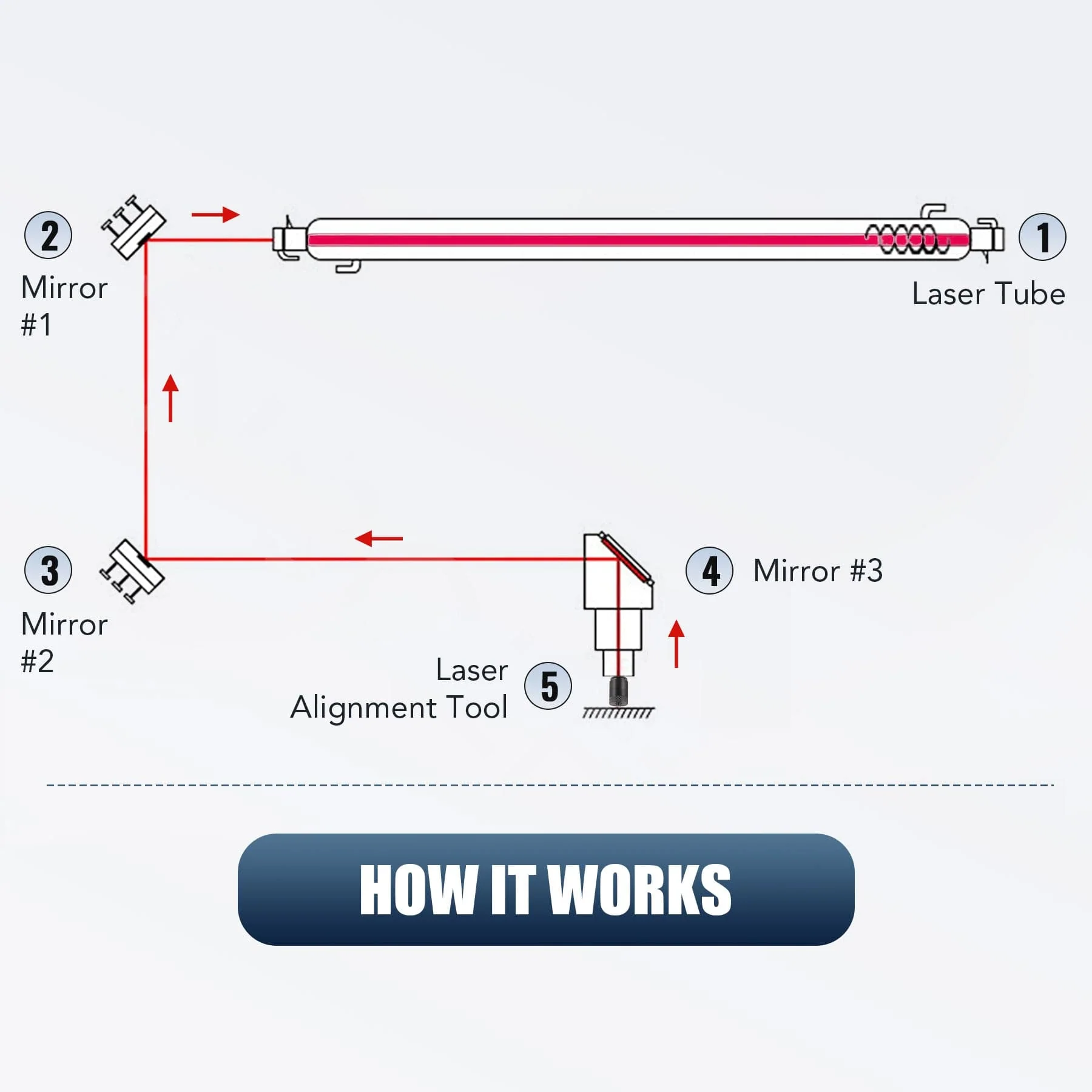 Laser Alignment Tool for CO2 Laser Engraver Mirror Alignment - Image 4
