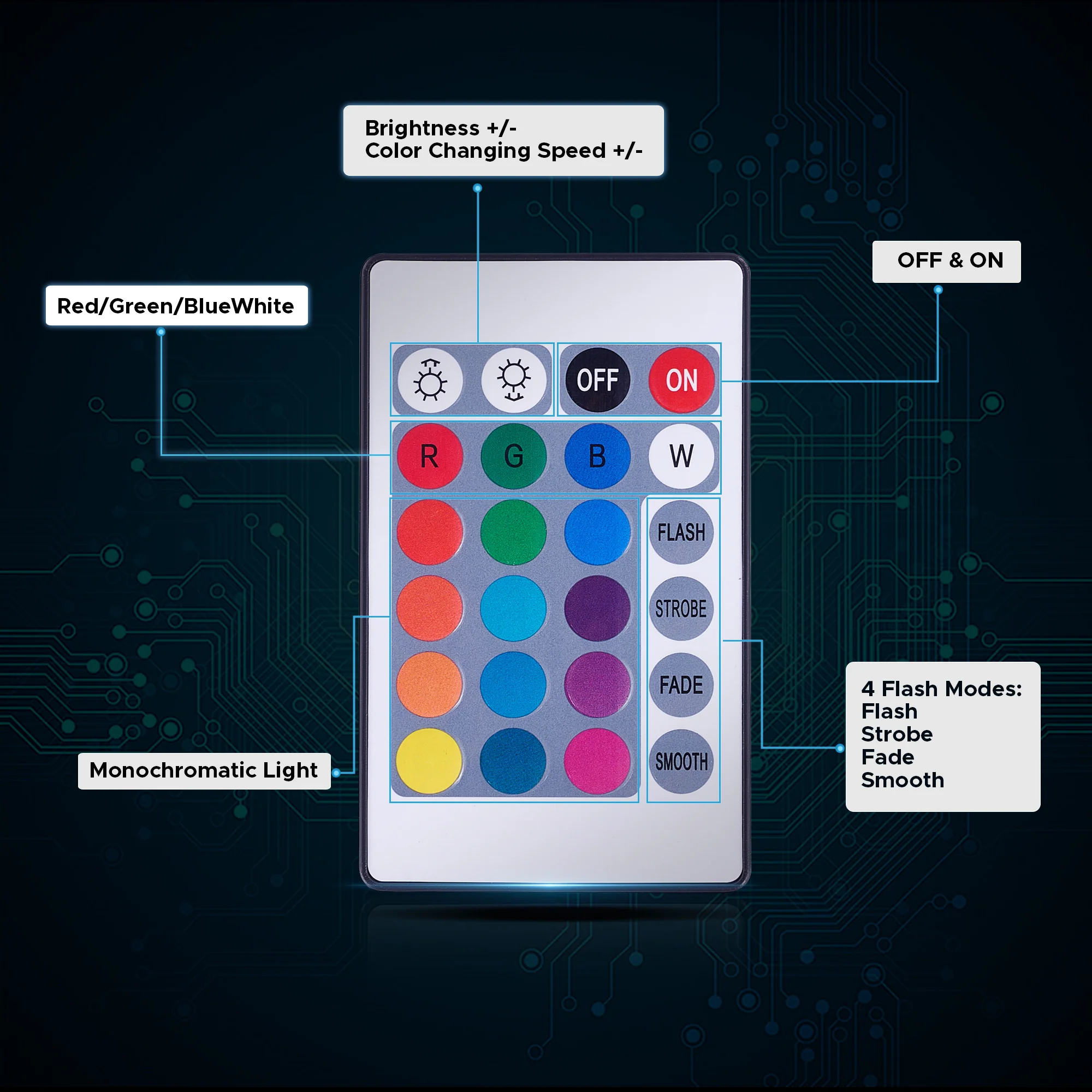 OMTech 12 Sets LED Light Base with Acrylic Blank Sheets, Acrylic LED Light Lamps with Remote Controls, USB Cables, 16 Colors, & 4 Modes - Image 4