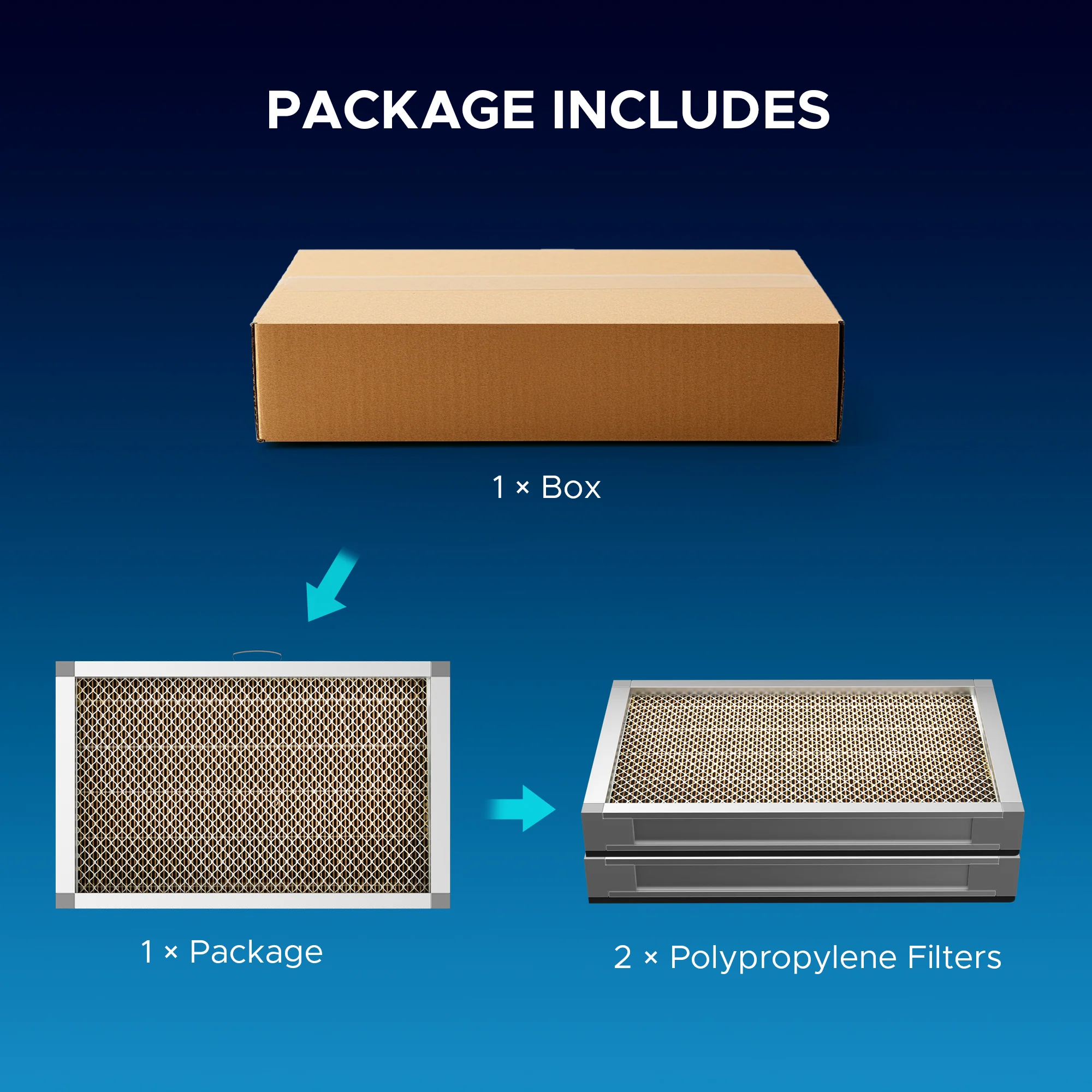 OMTech PM0.3 PP Air Filter Set, 2 Piece Polypropylene Replacement Air Filter Set for 300W Fume Extractor - Image 3