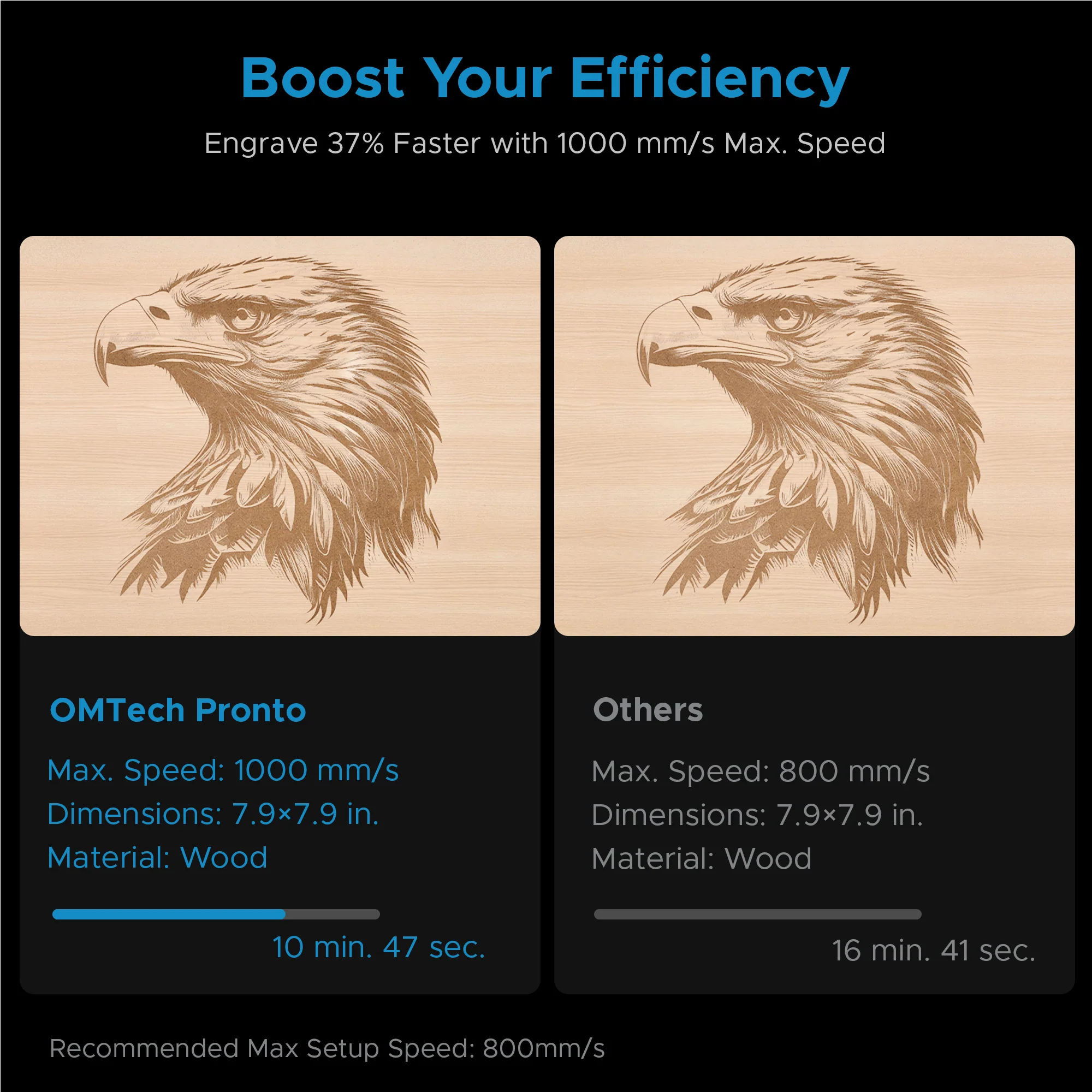 OMTech Pronto 35 100W CO2 Laser Cutter and Engraver with Autofocus - Image 10