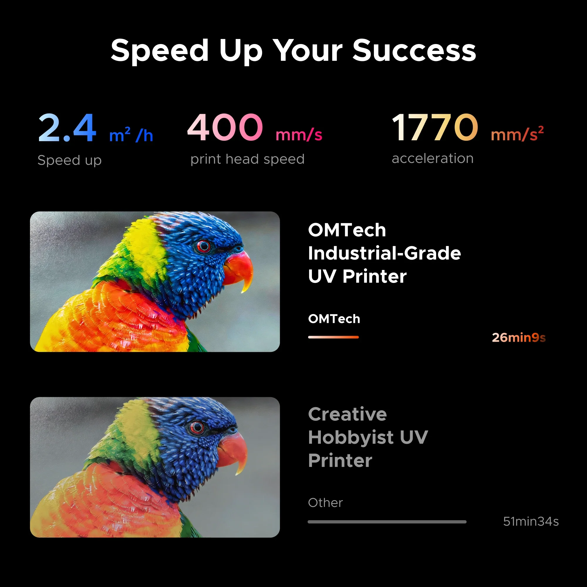 OMTech Spectra A3+ Flatbed UV Printer — Single / Dual Printhead - Image 9