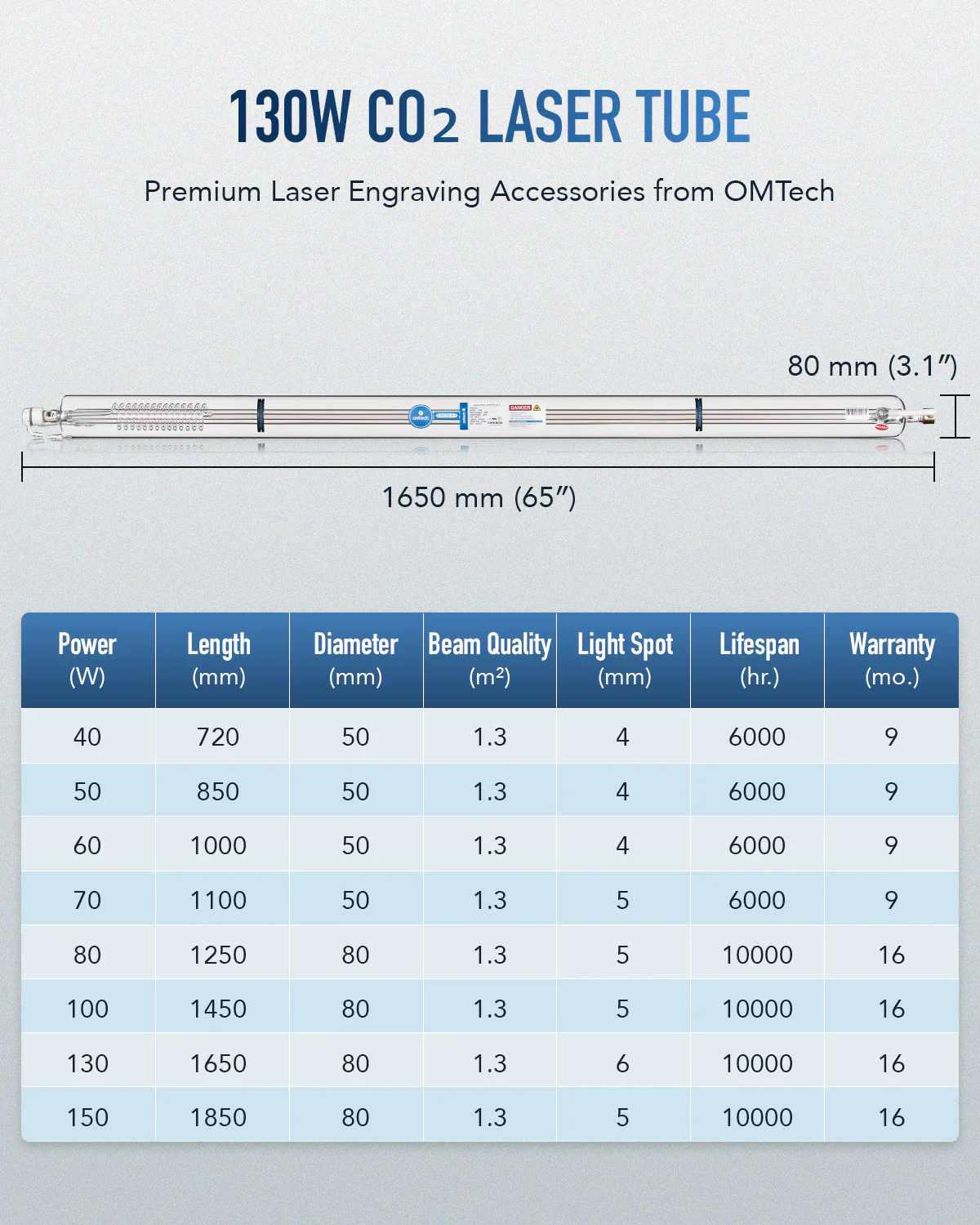 130W CO2 Laser Tube with Borosilicate Glass for Laser Engraver & Cutter Machine - Image 4
