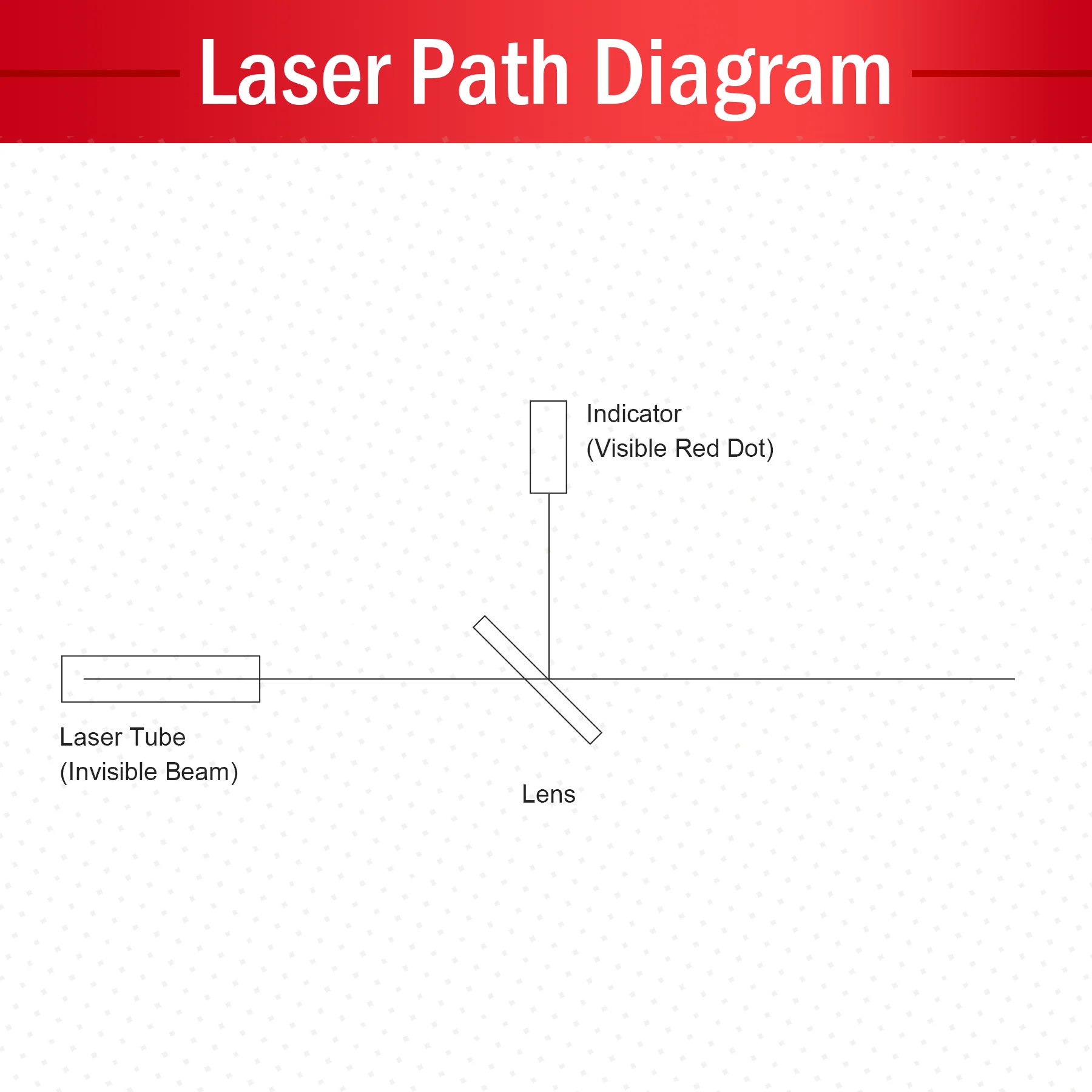 Laser Engraving Beam Red Light Indicator with Battery Box - Image 5