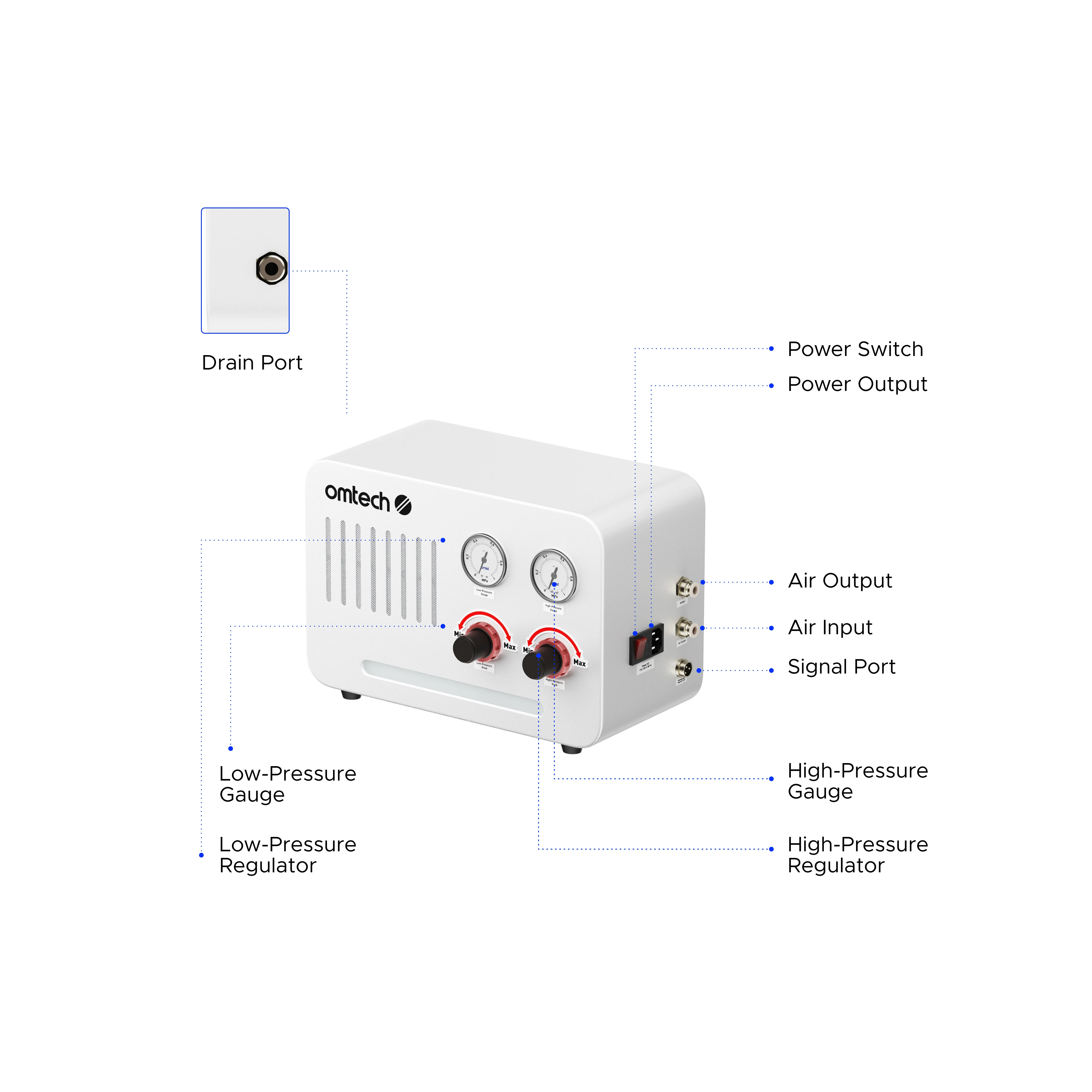 Pre-Owned OMTech Smart High-Low Pressure Airway Module for CO2 Laser Engravers and Cutters without Air Compressor - Image 12