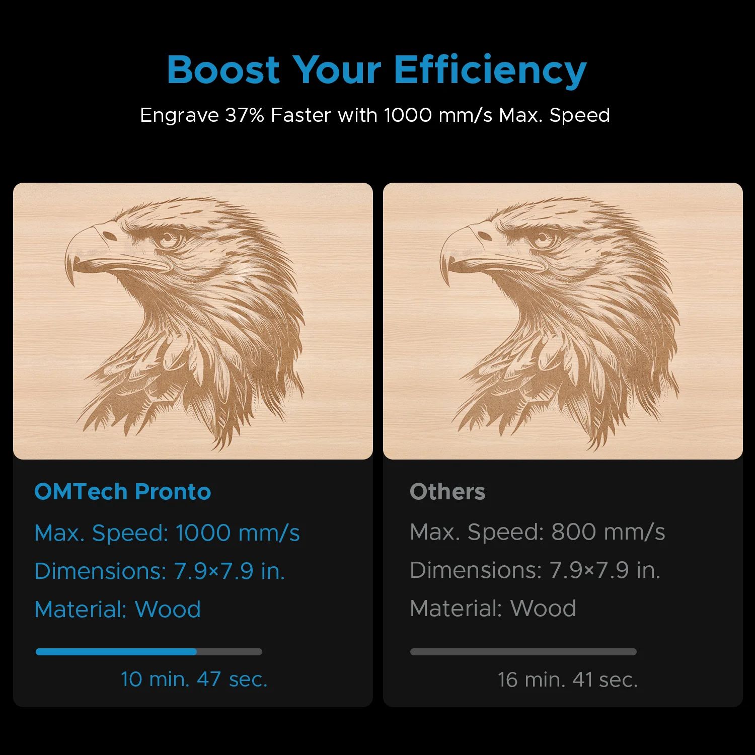 OMTech Pronto 40 90W CO2 Laser Engraver and Cutter with Autofocus - Image 11